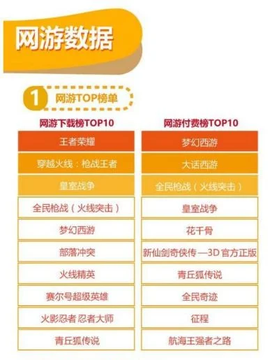 游戏版藤虎大将排行榜-游戏藤虎排行