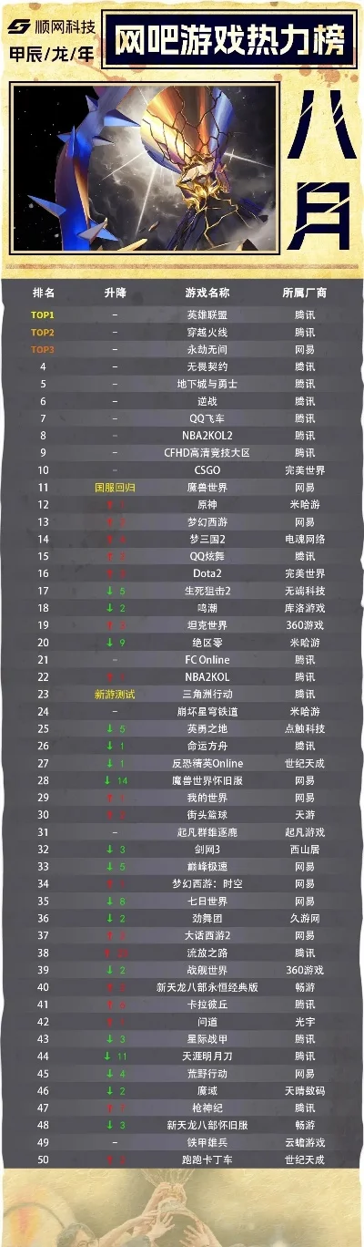 最火的竞技游戏排行榜-竞技游戏排行榜