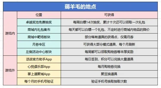 自动薅羊毛游戏排行榜-自动薅羊毛游戏排行