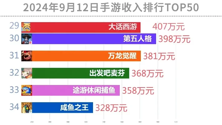 手游游戏年收入排行榜-手游收入排行与旅行灵感