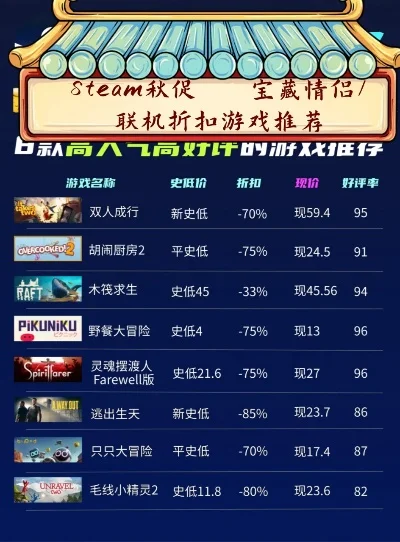联机解密类游戏排行榜