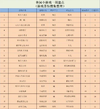 最火联网小游戏排行榜-联网小游戏旅行榜