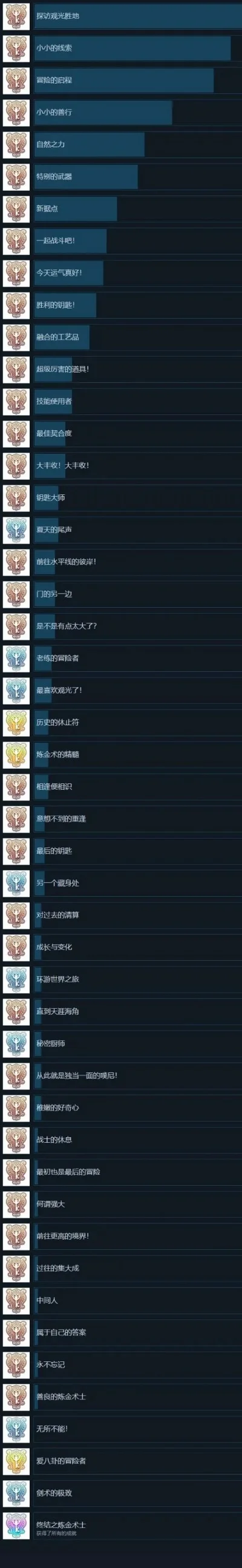 最火的合成游戏排行榜-热门合成游戏盘点